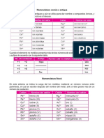 Nomenclatura Común o Antigua