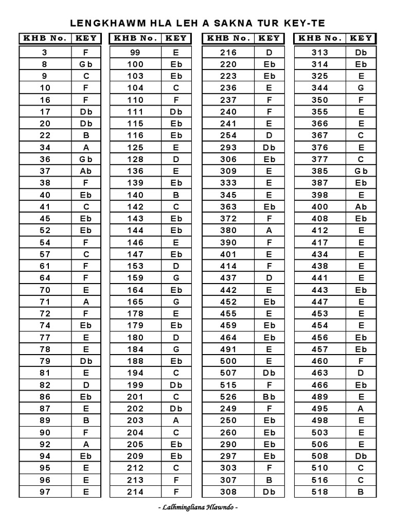 Lengkhawm Hla Key Reference Guide | PDF