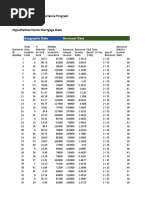 Loan Transaction Data Overview | PDF