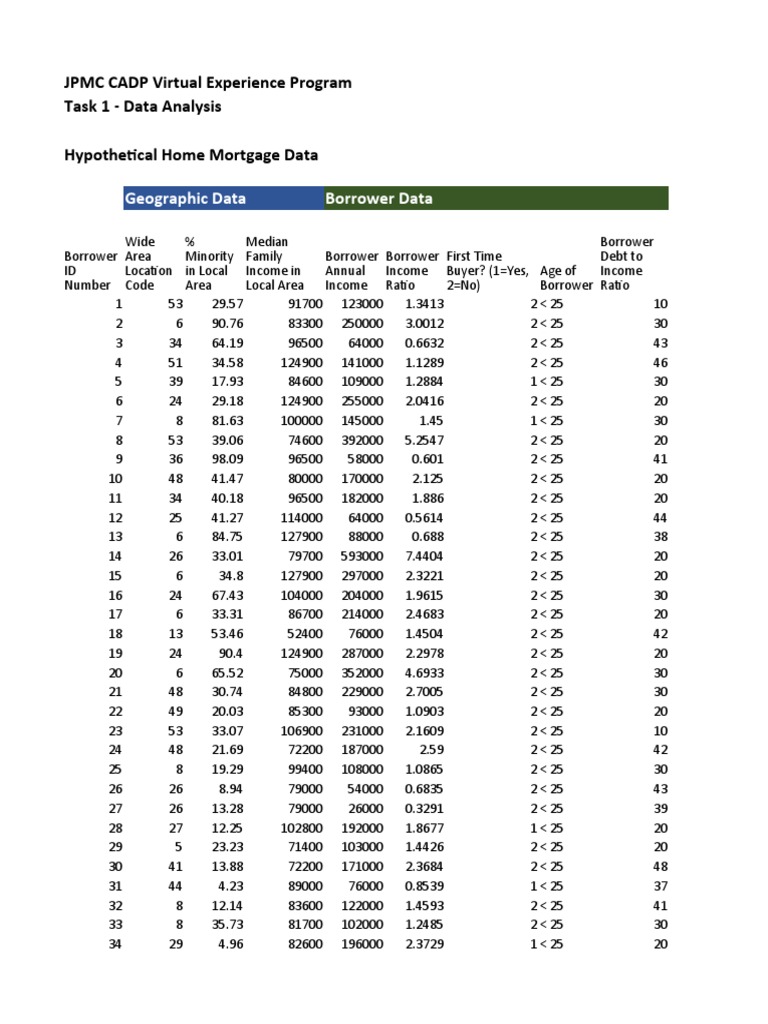 Home Loan Data For Analysis PDF Personal Finance Banking