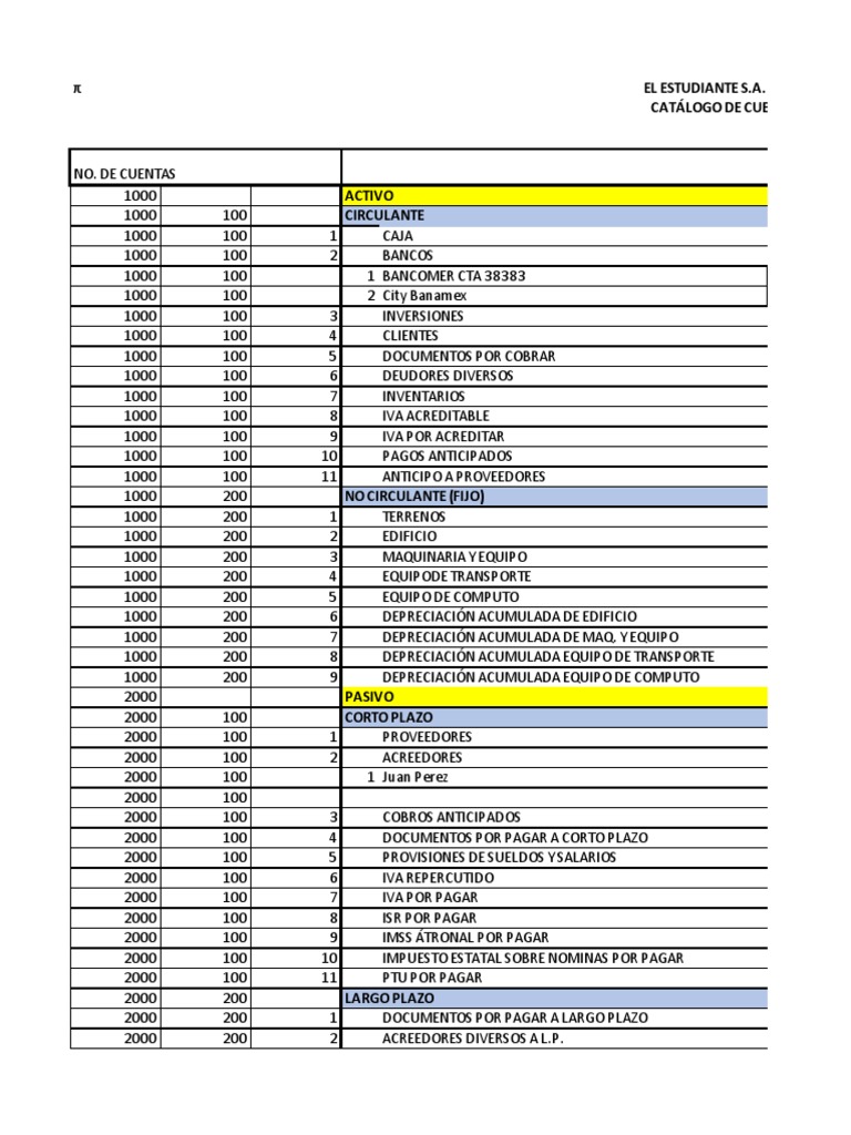 Alumnos Catalogo de Cuentas | PDF | Economias