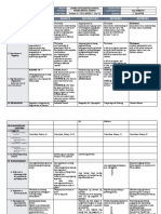 DLL-All Subjects - Week 7 Day 2