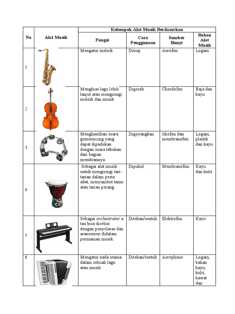 Alat Musik Tabel | PDF