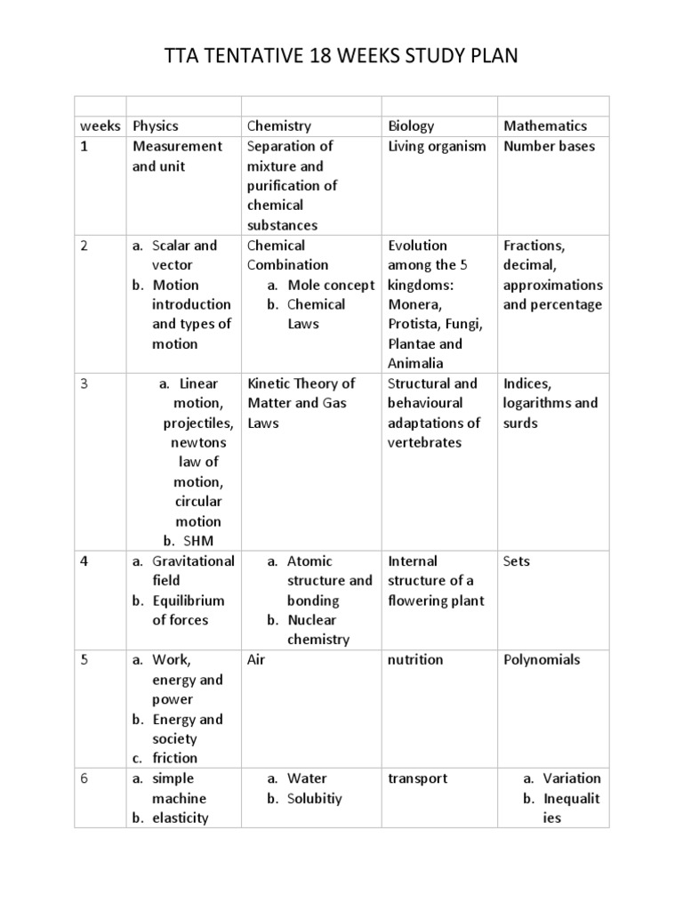 18-Week JAMB Study Plan for Sciences | PDF | Chemistry | Gases