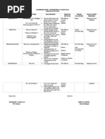 SPG Action Plan