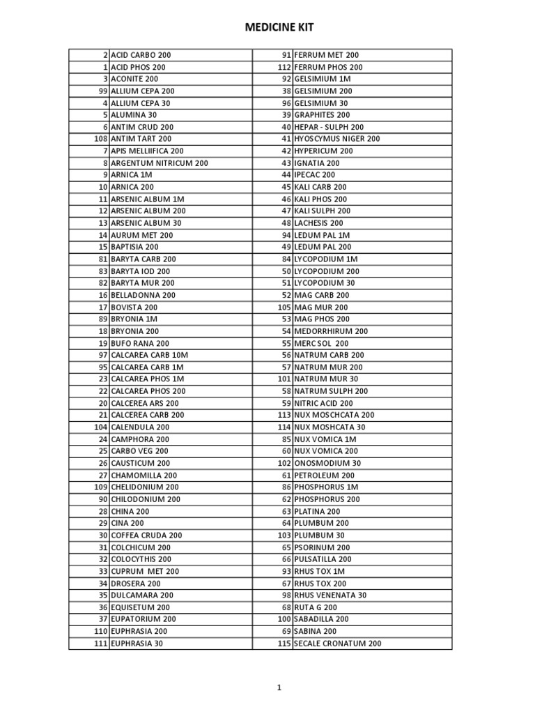 comprehensive-homeopathic-medicine-list-pdf
