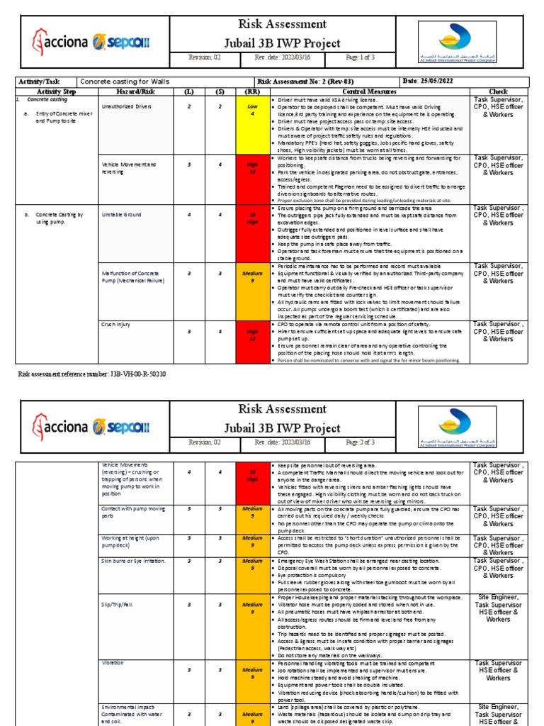 Concrete Casting Risk Assessment Report | PDF | Emergency | Risk Assessment