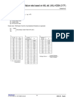 Presumend Failure Rate Based On MIL Std. Resistors - R - Failure - Rate