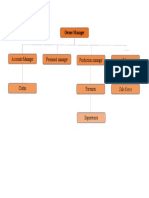 Organisation Charts