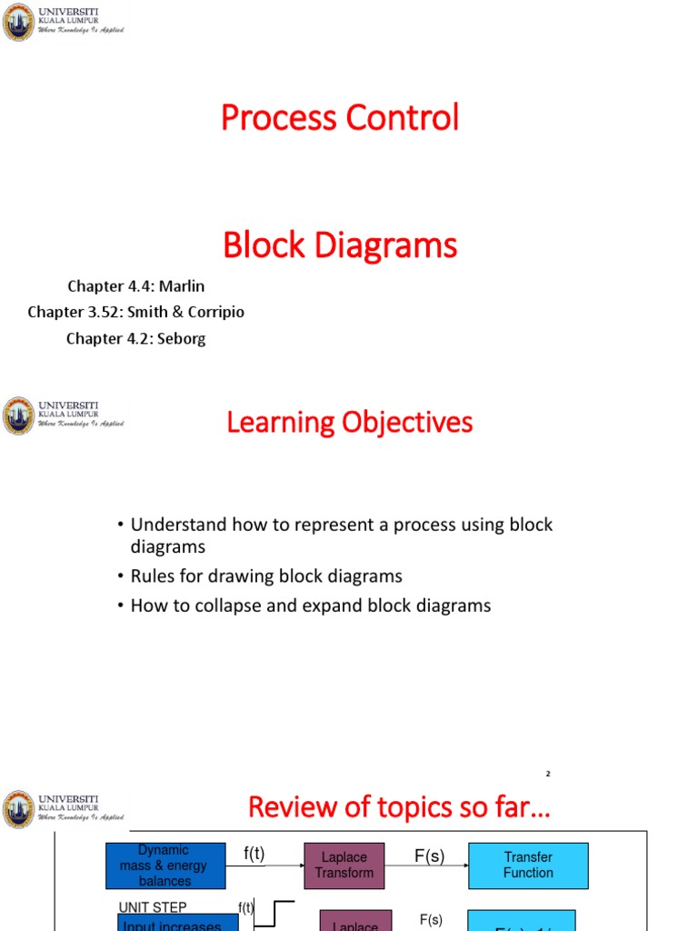 Process Control Block Diagrams | PDF | Laplace Transform | Sensor