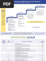 Child Development Permit Matrix 2025 | PDF | Curriculum | Educational ...