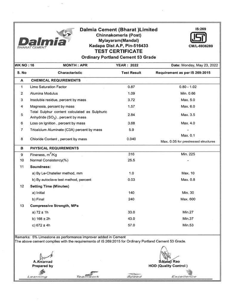 Dalmia OPC53KDPW1628D PDF
