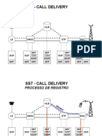 Ss7 - Call Delivery: Isup MTP Isup MTP SCCP MAP Tcap MTP SCCP MAP Tcap MTP Isup MTP SCCP MAP Tcap SCCP MAP Tcap MTP Isup