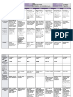 DLL - All Subjects 2 - Q1 - W4 - D3