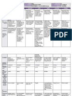 DLL - All Subjects 2 - Q1 - W4 - D4