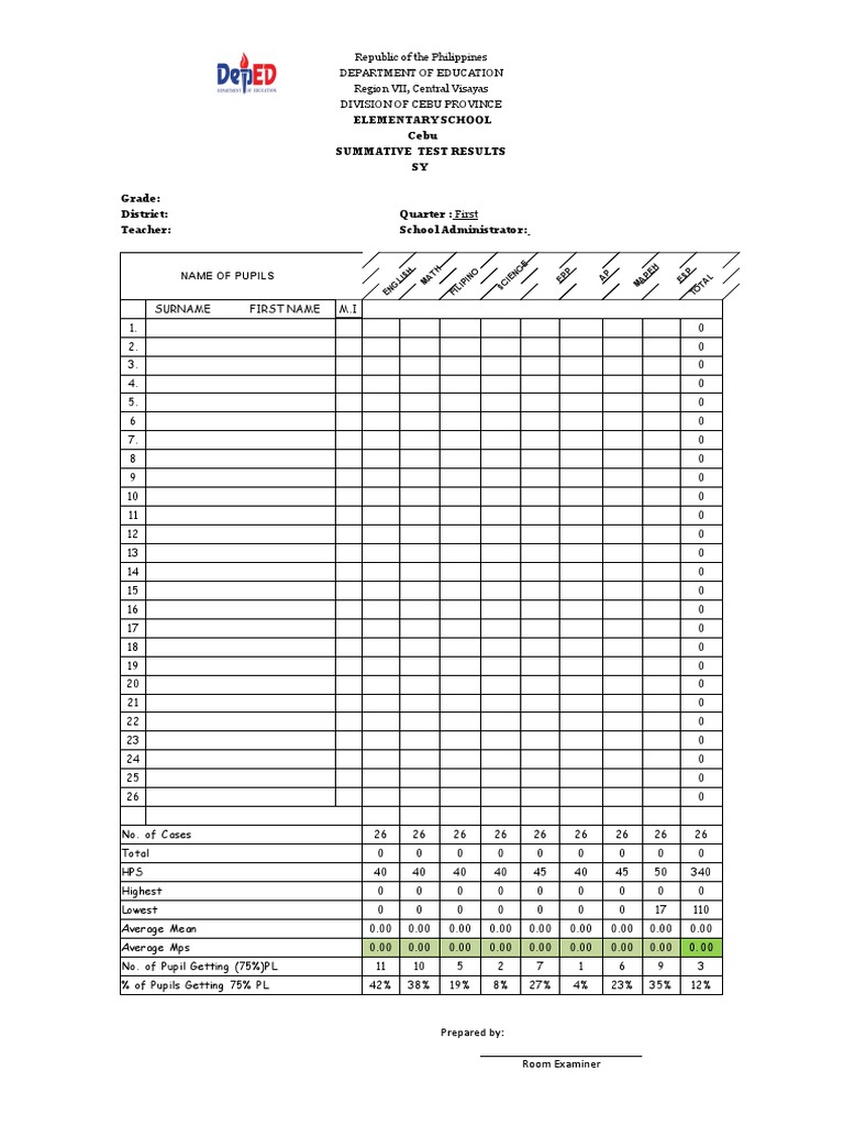 Summative Test Results Form 14 | PDF | Schools