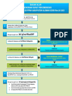 BAGAN ALUR PERMOHONAN SURAT REKOMENDASI PERPANJANGAN STR DI PPNI KABUPATEN SLEMAN