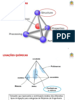 Materiais Cerâmicos-Unidade I-Ligações Quimicas 1