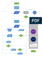 DB - CPG Flowcharts
