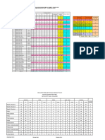 Enrolmen SMK Seri Tualang 31 Jan 2022