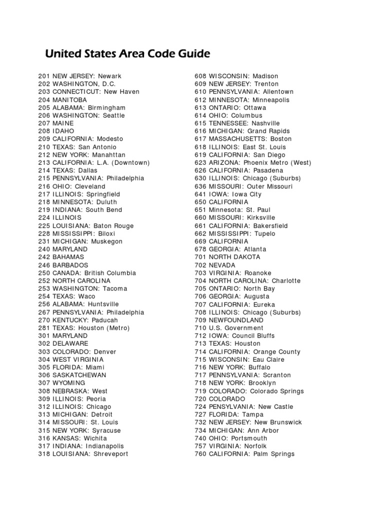 Nebraska Us Are A Codes PDF Illinois Missouri