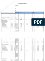 Contract Change Order (Cco) : Analisa