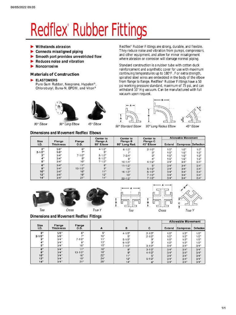 Fittings | PDF