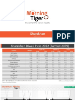 Sharekhan Morning Tiger (Pre Market Insight) 7 Nov 2022