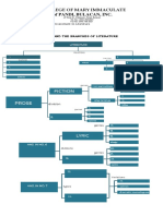 Genres and Branches of Literature