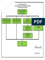 Struktur Organisasi 2