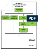 Struktur Organisasi