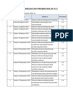 Jadwal Kegiatan Projek Kelas X-2