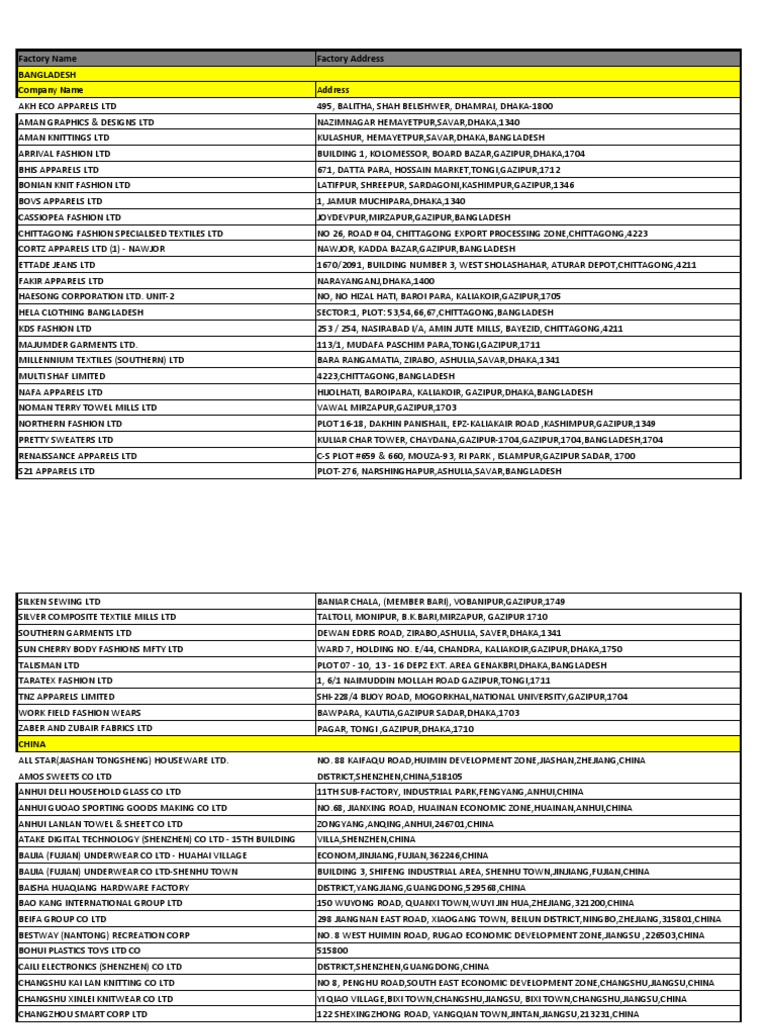Bangladesh and China Factory Listings | PDF | Shenzhen | China