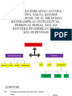 Modul 2 KB 3