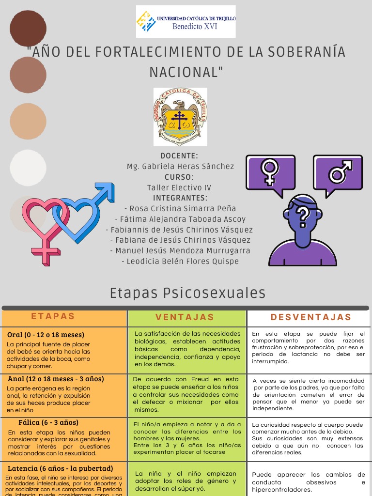 cuadro-comparativo-etapas-psicosexuales-descargar-gratis-pdf