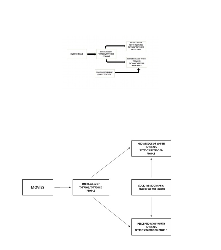 Presentation 1 | PDF | Social Science