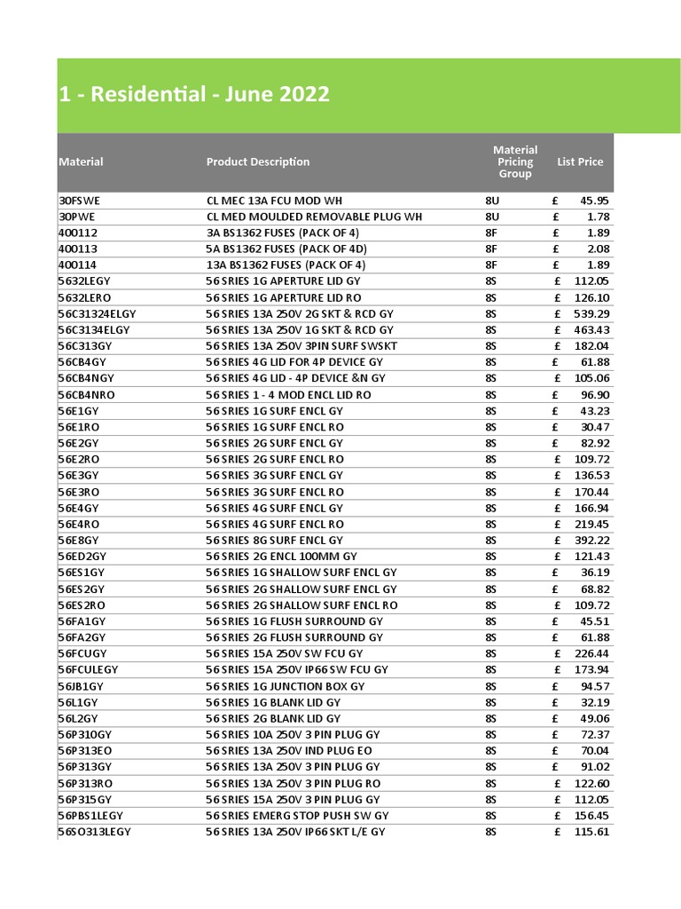 Lockable Cover Plate Pricelist | PDF | Manufactured Goods | Electrical ...