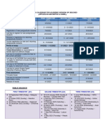 PG - Academic Calendar For 3 Sem 2022 - 2023