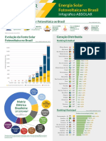 2022.09.09 Infografico ABSOLAR N° 47