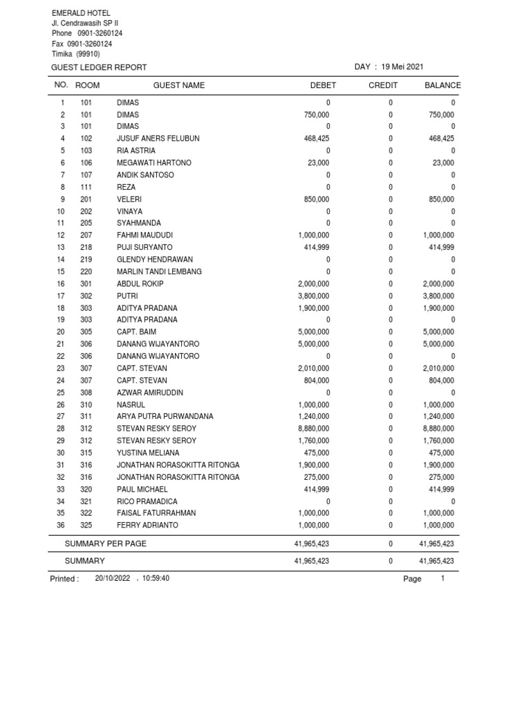 What Is Guest Ledger And City Ledger