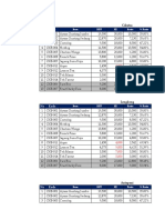 Test Quantiti Sales Vs Hitungan Profit