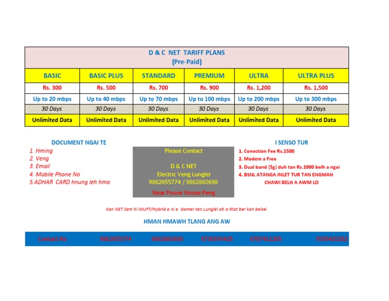 D & C NET Plan PDF | PDF