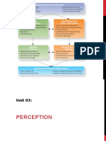 Unit03 Perception, Learning & Attitude in Organizations