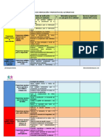 Tabla Puntos de Verificacion