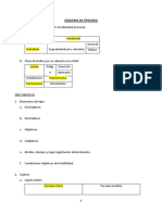 Esquema de Tipicidad