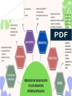 Pink Purple Green Creative Blob  Marketing Plan Mind Map