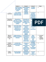 Temas Filosofía 3ero Medio