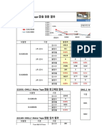 DM1.2 Motor Tape 잡음 검사 결과