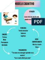 Modelo Cognitivo Crianças Adolescentes