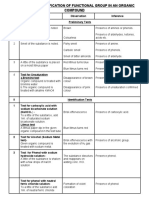 Organic Compound - Identification of Functional Group Scheme